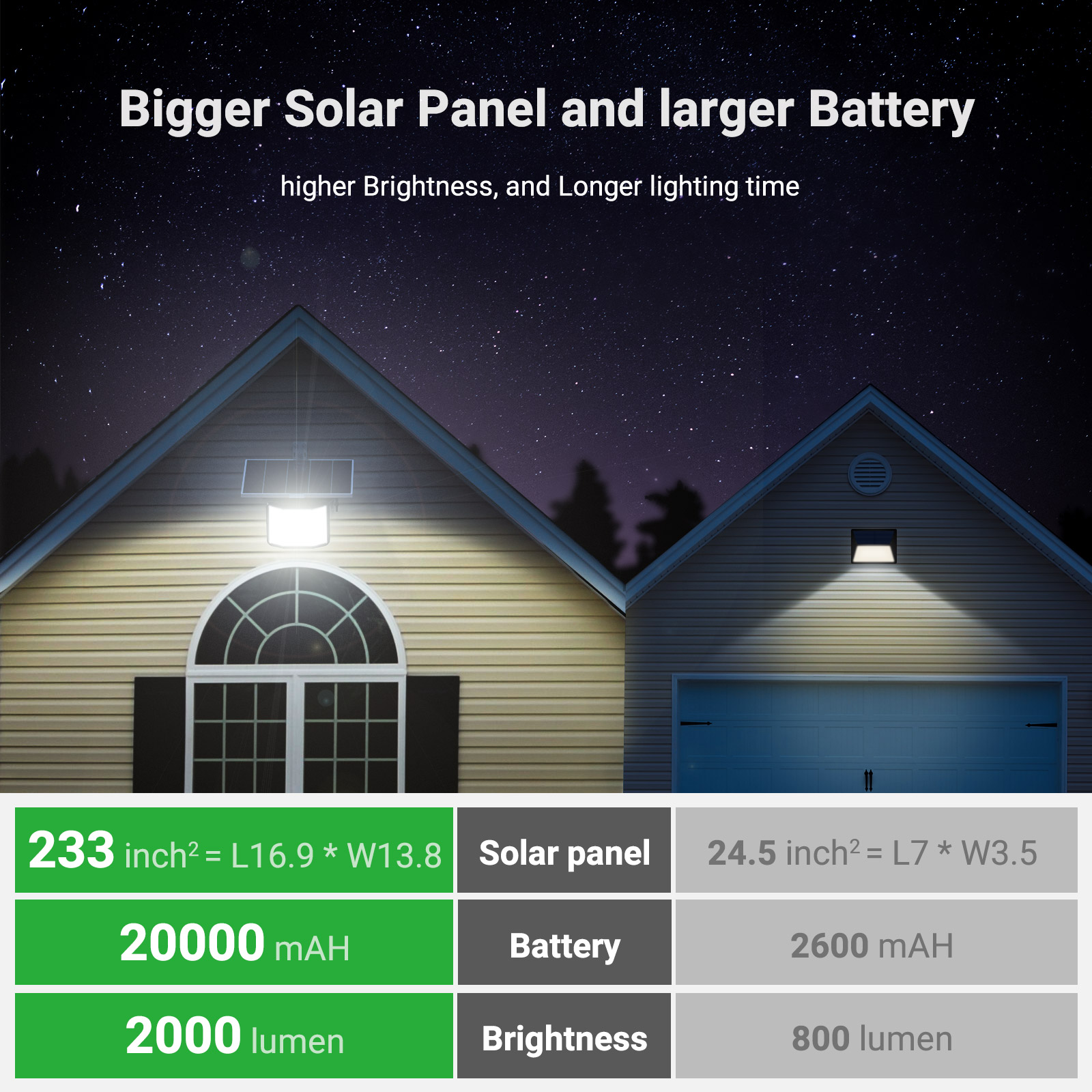High Bright Solar Lights Outdo - огляд і ціна Smart Garden Solar Lights