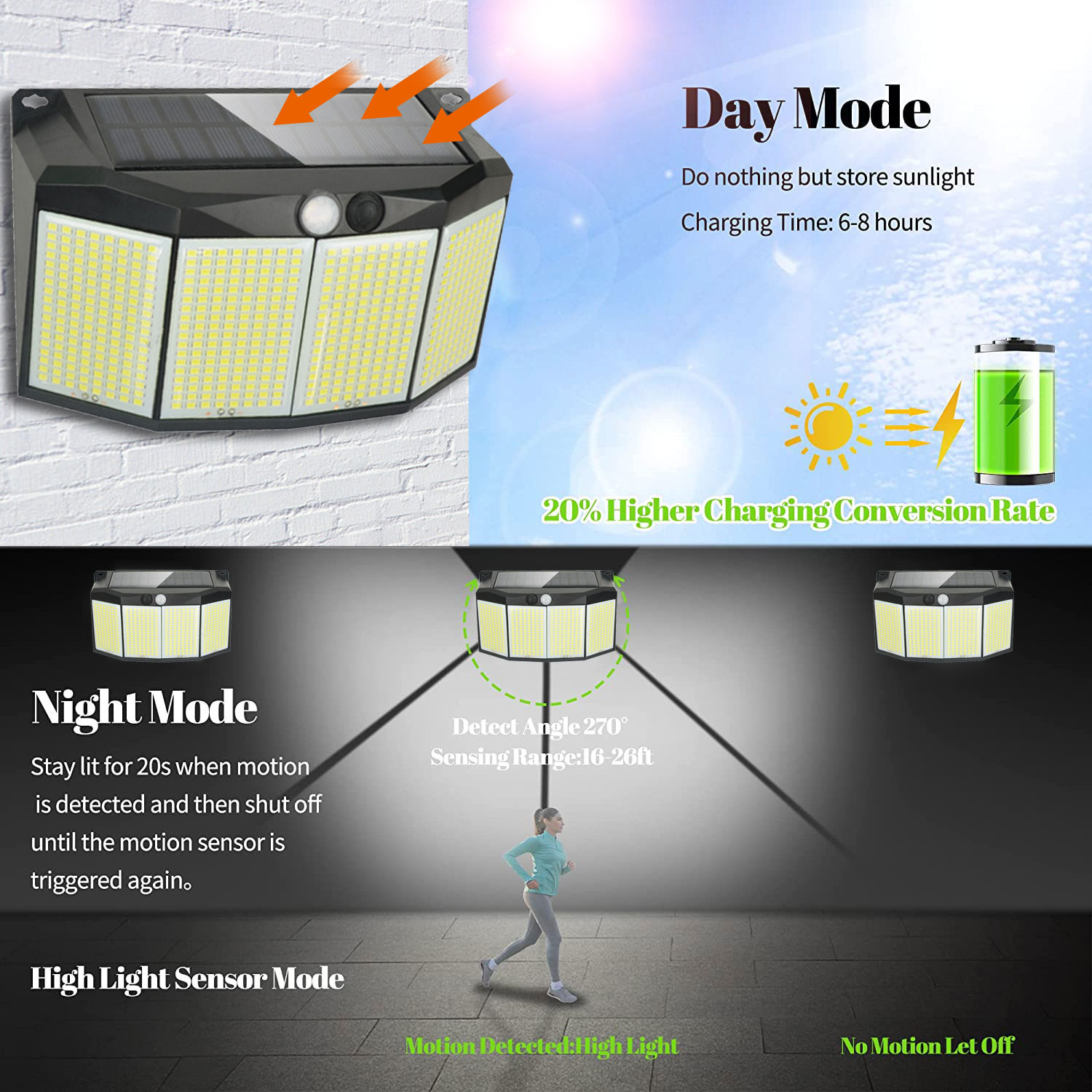 576LEDs Solar Powered Wall Lam - огляд і ціна Smart Garden Solar Lights