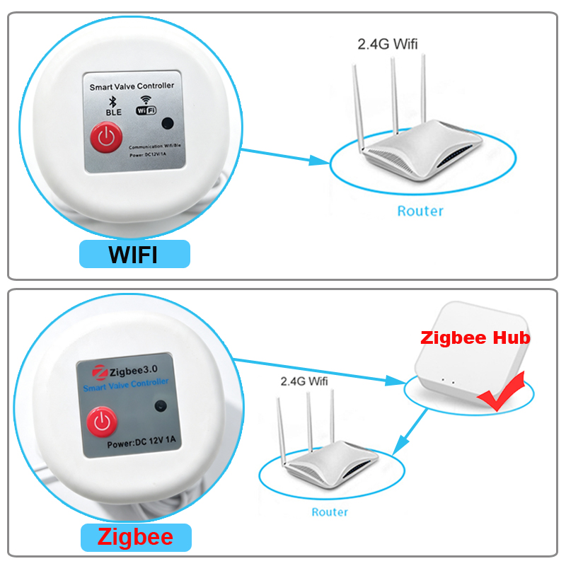 WIFI Smart Tuya Garden Waterin - огляд і ціна Smart Garden Keeper