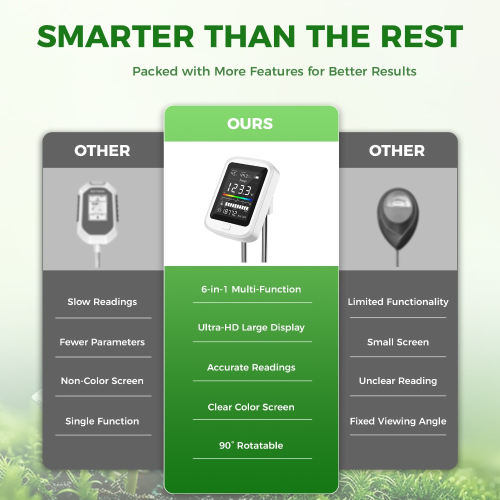 6-in-1 Soil Test Kit Rechargea - огляд і ціна Soil Test Digital