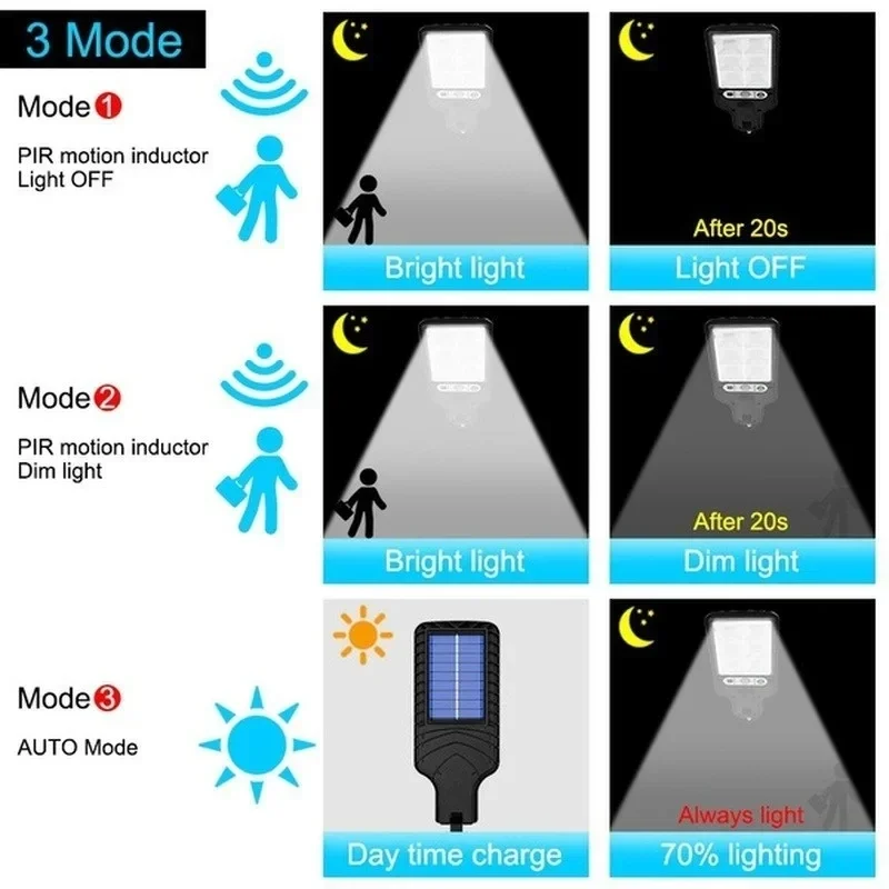 Outdoor Solar Garden Lights wi - огляд і ціна Smart Garden Solar Lights