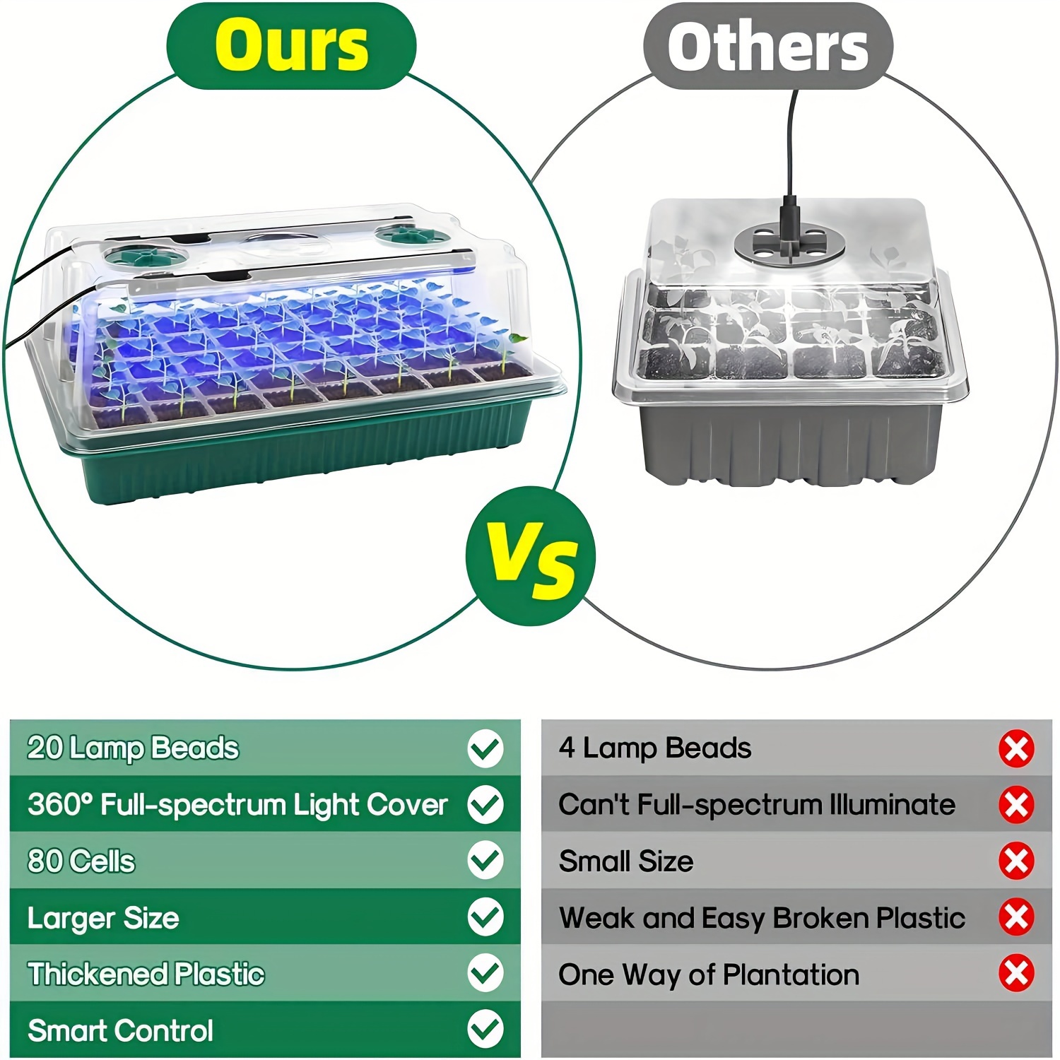 Seed Starter Trays With High D - огляд і ціна Smart Garden Usa