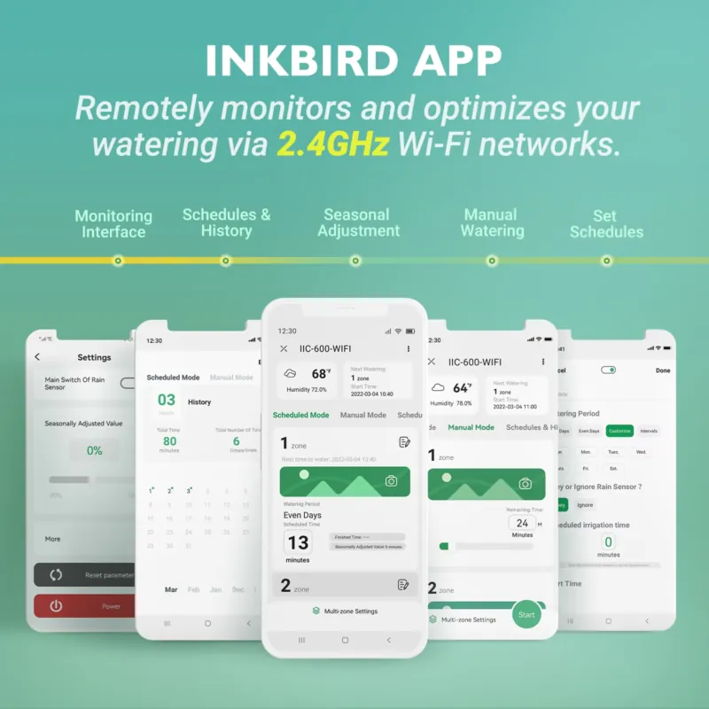 Inkbird IIC-600-WIFI 6-Zone Sm - огляд і ціна Smart Garden Usa