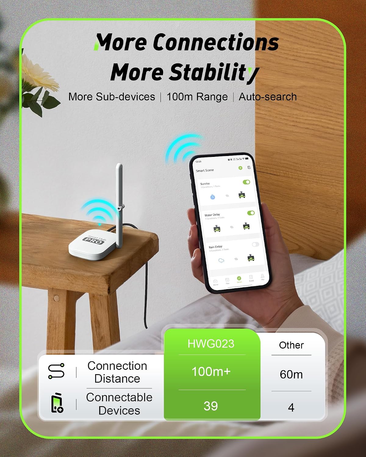 2-Zone Smart WiFi Water Timer  - огляд і ціна Smart Garden Usa
