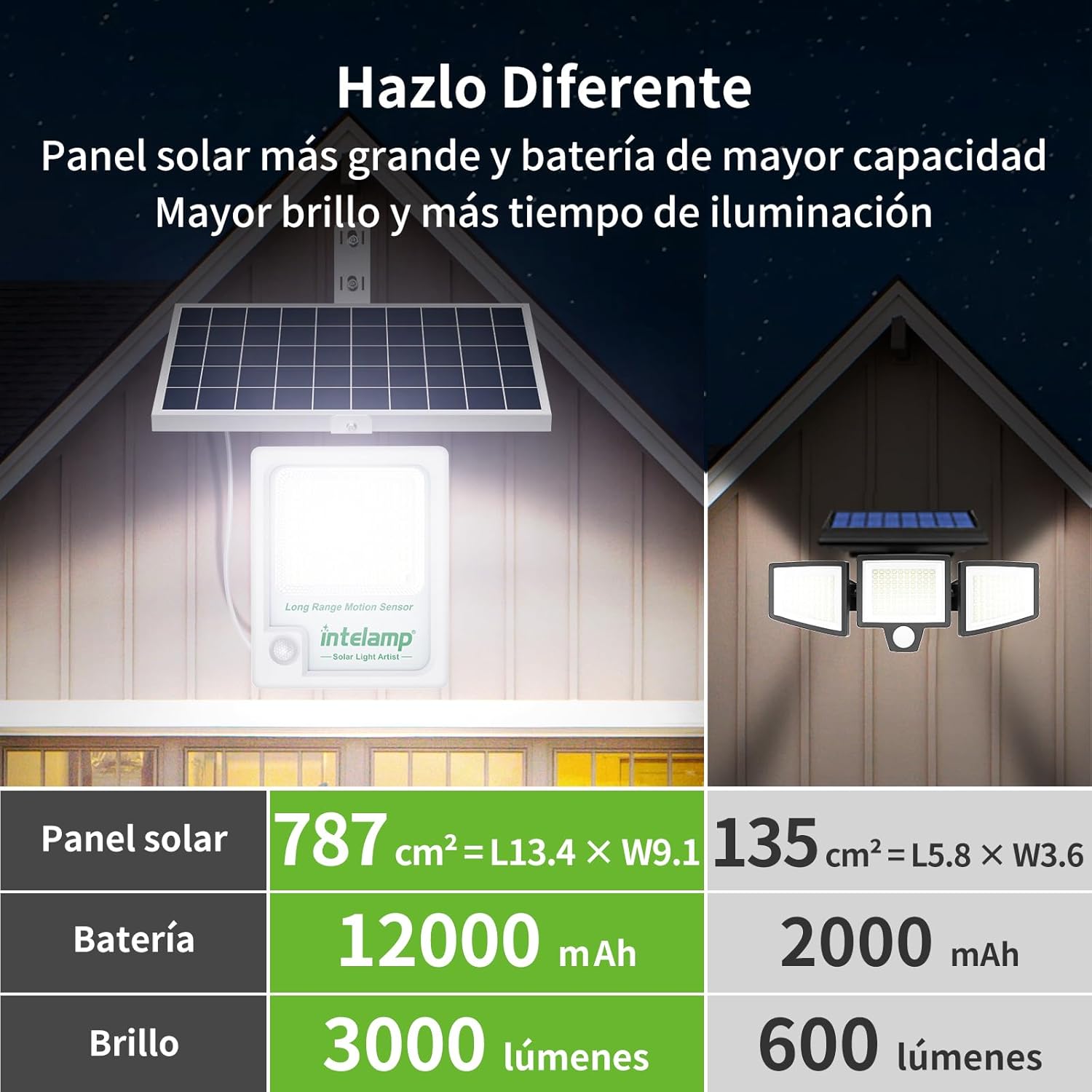 Intelamp 12000mAh 3000LM Outdo - огляд і ціна Smart Garden Solar Lights