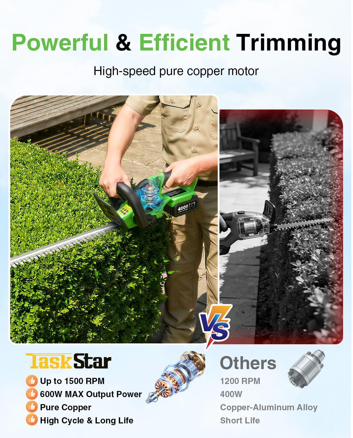 TaskStar Cordless Hedge Trimme - огляд і ціна Smart Garden Edging